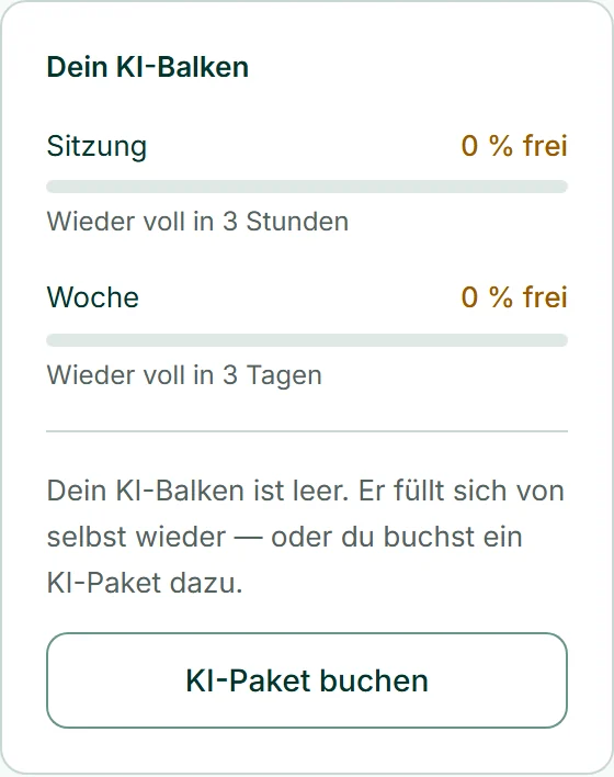 Der leere KI-Balken von Café Lumen: beide Balken bei „0 % frei“, der Satz „Dein KI-Balken ist leer …“ und darunter der Knopf „KI-Paket buchen“.