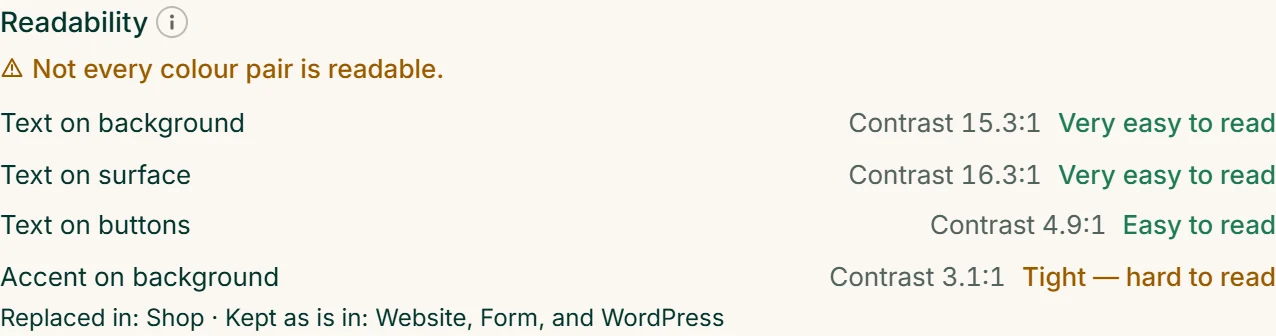 Café Lumen’s “Readability” box: “Accent on background” shows “Tight — hard to read”, below it “Replaced in: Shop · Kept as is in: Website, Form, and WordPress”.