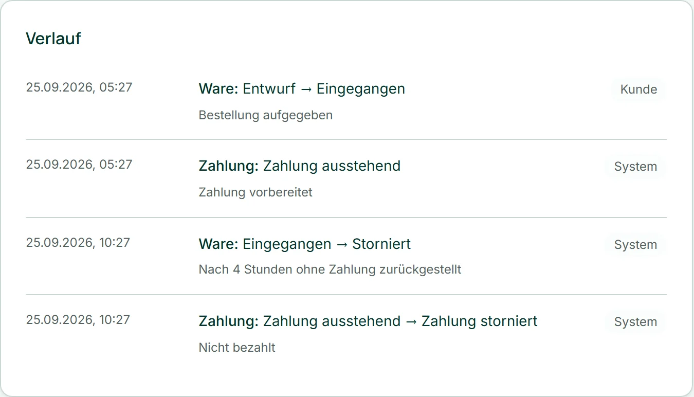 Der Verlauf einer unbezahlten Bestellung von Café Lumen: Die Ware steht auf „Storniert“, die Zahlung auf „Zahlung storniert“, mit dem Vermerk, dass sie nach vier Stunden ohne Zahlung zurückgestellt wurde.