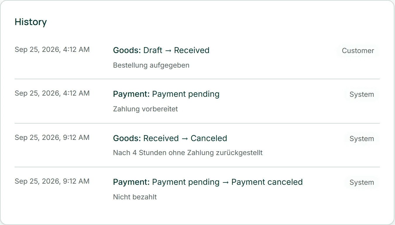 L'historique d'une commande non payée de Café Lumen : la marchandise est sur « Annulée », le paiement sur « Paiement annulé », avec la mention qu'elle a été remise en stock après quatre heures sans paiement.
