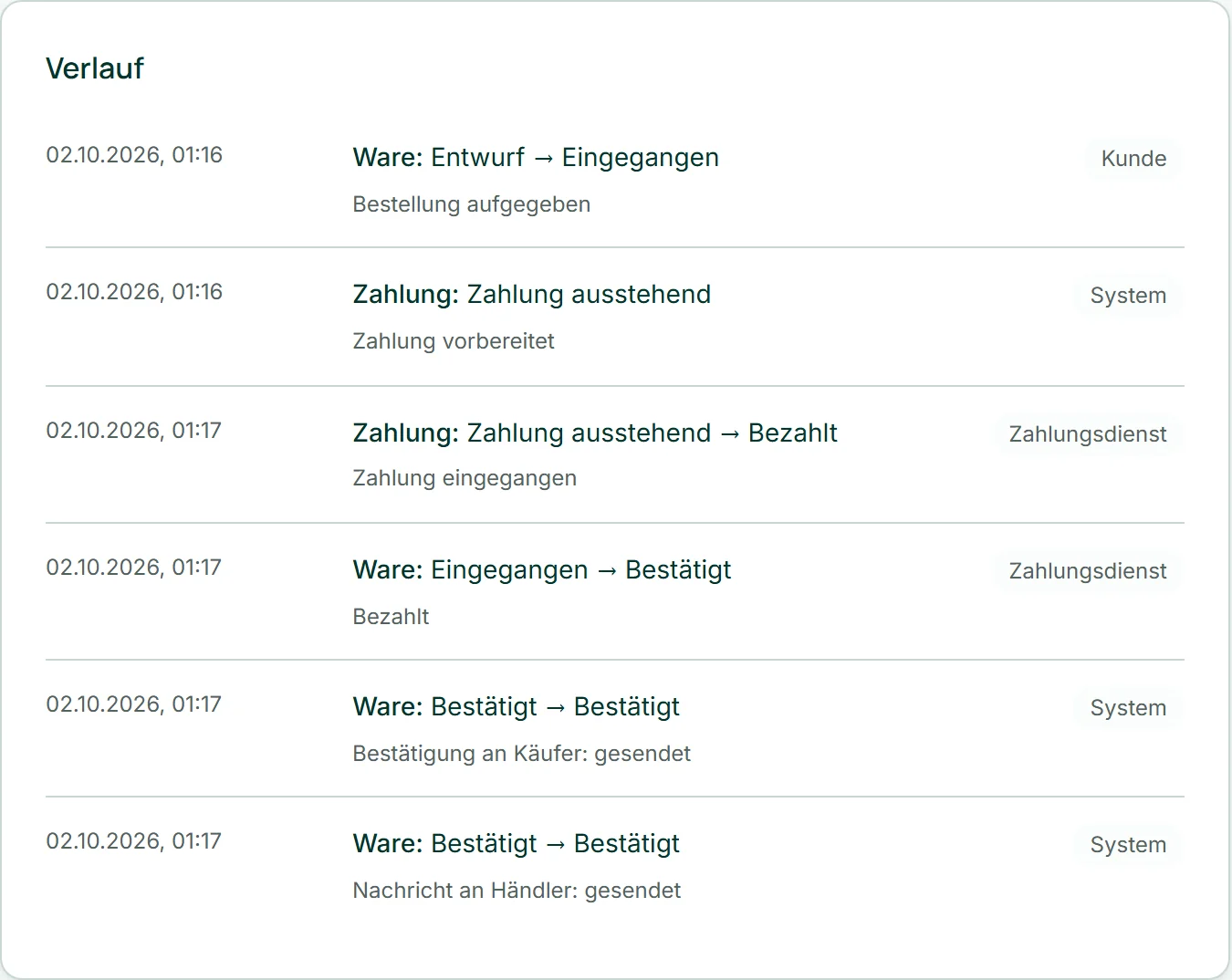 Der Verlauf einer Bestellung von Café Lumen mit den Zeilen, dass die Bestätigung an den Käufer und die Nachricht an die Händlerin gesendet wurden.