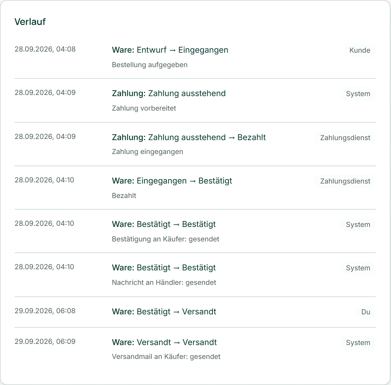 Der Verlauf einer Bestellung von Café Lumen mit der Zeile, dass die Versandmail an den Käufer gesendet wurde, vom Absender „System“.