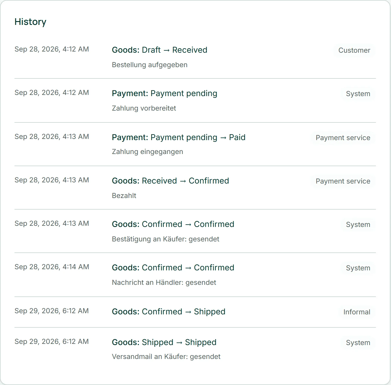 The history of a Café Lumen order with the row noting that the shipping email to the buyer was sent, from the sender “System”.