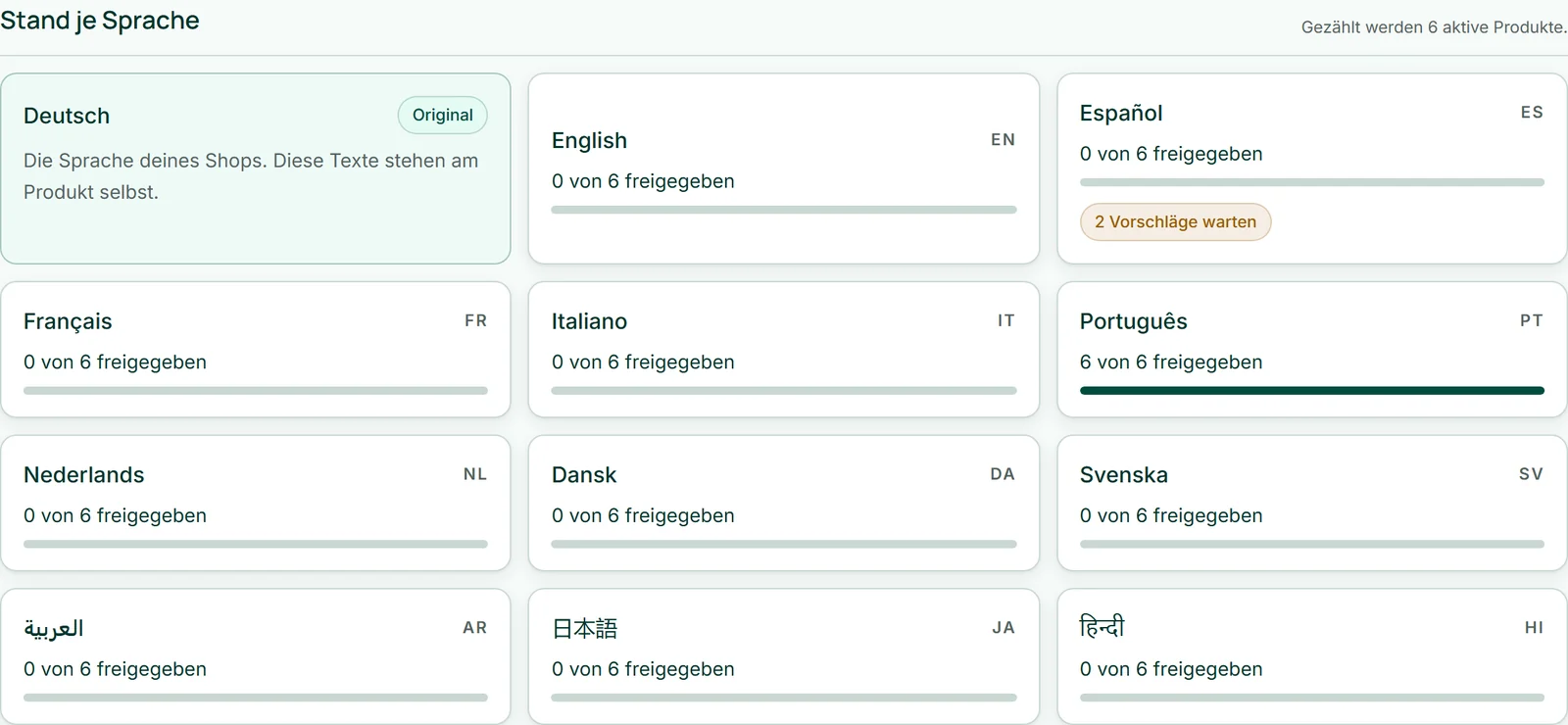 „Sprachen“ von Café Lumen: die Kachel „Original“, daneben „Português“ mit „6 von 6 freigegeben“ und „Español“ mit „2 Vorschläge warten“.